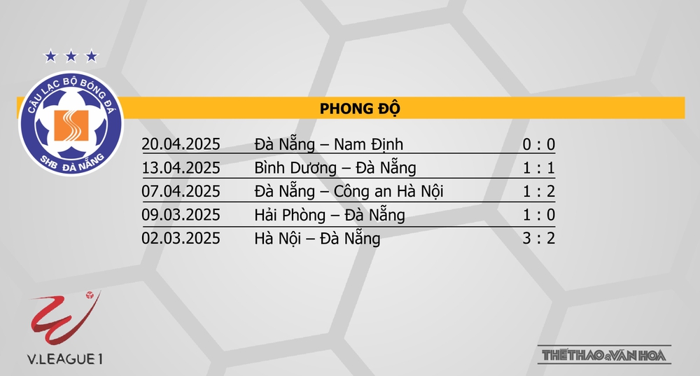 Nhận định bóng đá V-League hôm nay 27/4: HAGL vs Hải Phòng, Hà Nội vs Quảng Nam - Ảnh 9. Nhận định bóng đá V-League hôm nay 27/4: HAGL vs Hải Phòng, Hà Nội vs Quảng Nam - Ảnh 9.