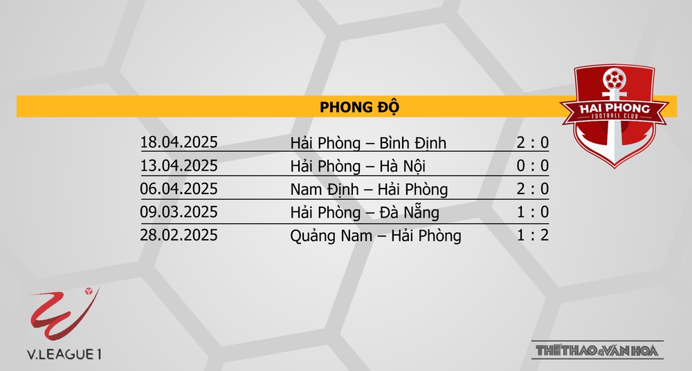 Nhận định bóng đá V-League hôm nay 27/4: HAGL vs Hải Phòng, Hà Nội vs Quảng Nam - Ảnh 5. Nhận định bóng đá V-League hôm nay 27/4: HAGL vs Hải Phòng, Hà Nội vs Quảng Nam - Ảnh 5.