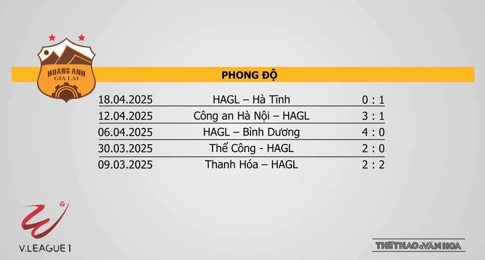 Nhận định bóng đá V-League hôm nay 27/4: HAGL vs Hải Phòng, Hà Nội vs Quảng Nam - Ảnh 4. Nhận định bóng đá V-League hôm nay 27/4: HAGL vs Hải Phòng, Hà Nội vs Quảng Nam - Ảnh 4.