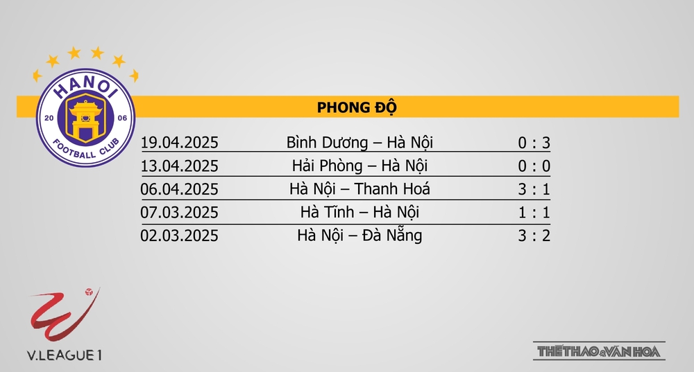 Nhận định bóng đá V-League hôm nay 27/4: HAGL vs Hải Phòng, Hà Nội vs Quảng Nam - Ảnh 14. Nhận định bóng đá V-League hôm nay 27/4: HAGL vs Hải Phòng, Hà Nội vs Quảng Nam - Ảnh 14.