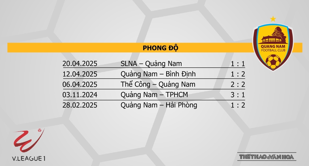 Nhận định bóng đá V-League hôm nay 27/4: HAGL vs Hải Phòng, Hà Nội vs Quảng Nam - Ảnh 15. Nhận định bóng đá V-League hôm nay 27/4: HAGL vs Hải Phòng, Hà Nội vs Quảng Nam - Ảnh 15.