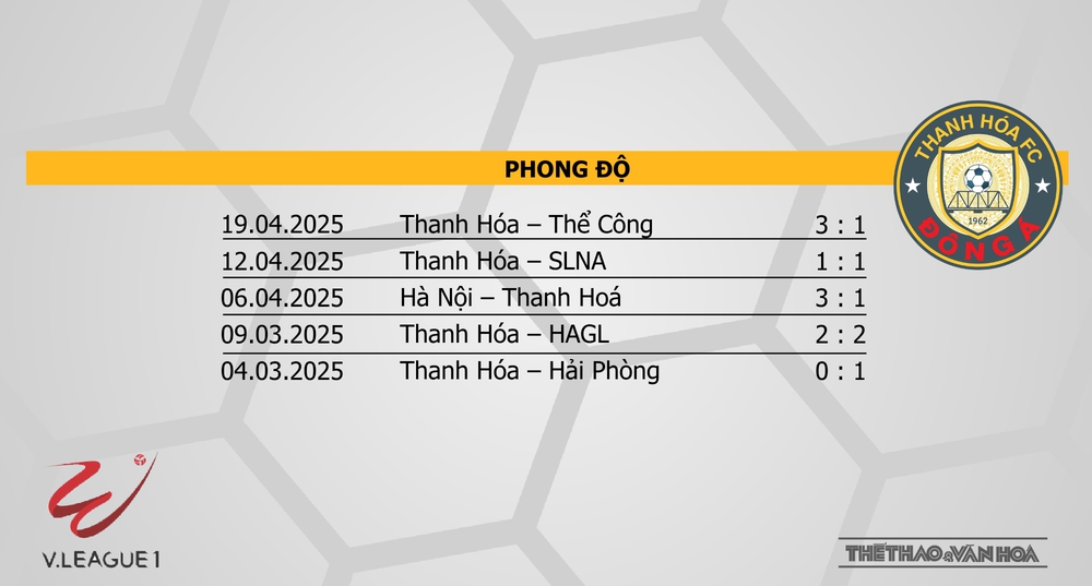 Nhận định bóng đá V-League hôm nay 27/4: HAGL vs Hải Phòng, Hà Nội vs Quảng Nam - Ảnh 10. Nhận định bóng đá V-League hôm nay 27/4: HAGL vs Hải Phòng, Hà Nội vs Quảng Nam - Ảnh 10.