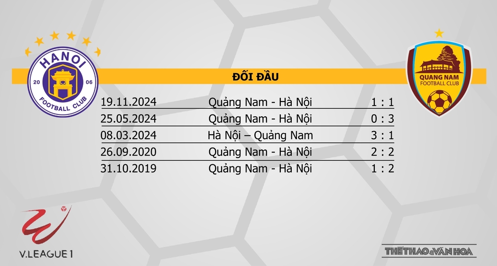 Nhận định bóng đá V-League hôm nay 27/4: HAGL vs Hải Phòng, Hà Nội vs Quảng Nam - Ảnh 13. Nhận định bóng đá V-League hôm nay 27/4: HAGL vs Hải Phòng, Hà Nội vs Quảng Nam - Ảnh 13.
