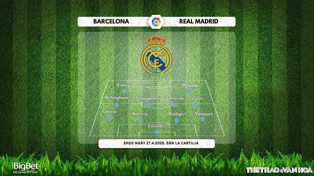 Nhận định, soi tỷ lệ Barcelona vs Real Madrid 3h00 ngày 27/4, chung kết Cúp nhà vua Tây Ban Nha - Ảnh 4. Nhận định, soi tỷ lệ Barcelona vs Real Madrid 3h00 ngày 27/4, chung kết Cúp nhà vua Tây Ban Nha - Ảnh 4.