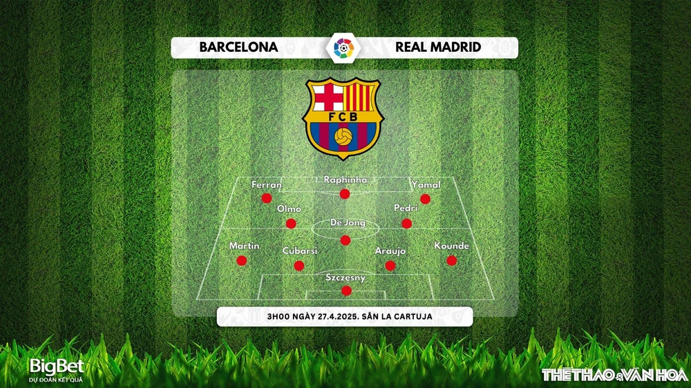 Nhận định, soi tỷ lệ Barcelona vs Real Madrid 3h00 ngày 27/4, chung kết Cúp nhà vua Tây Ban Nha - Ảnh 3. Nhận định, soi tỷ lệ Barcelona vs Real Madrid 3h00 ngày 27/4, chung kết Cúp nhà vua Tây Ban Nha - Ảnh 3.