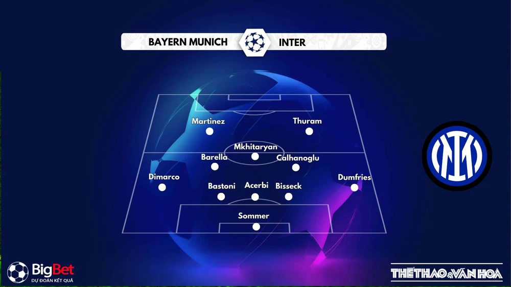 Nhận định, soi tỷ lệ Barcelona vs Inter Milan 02h00 ngày 1/5, Champions League - Ảnh 3. Nhận định, soi tỷ lệ Barcelona vs Inter Milan 02h00 ngày 1/5, Champions League - Ảnh 3.