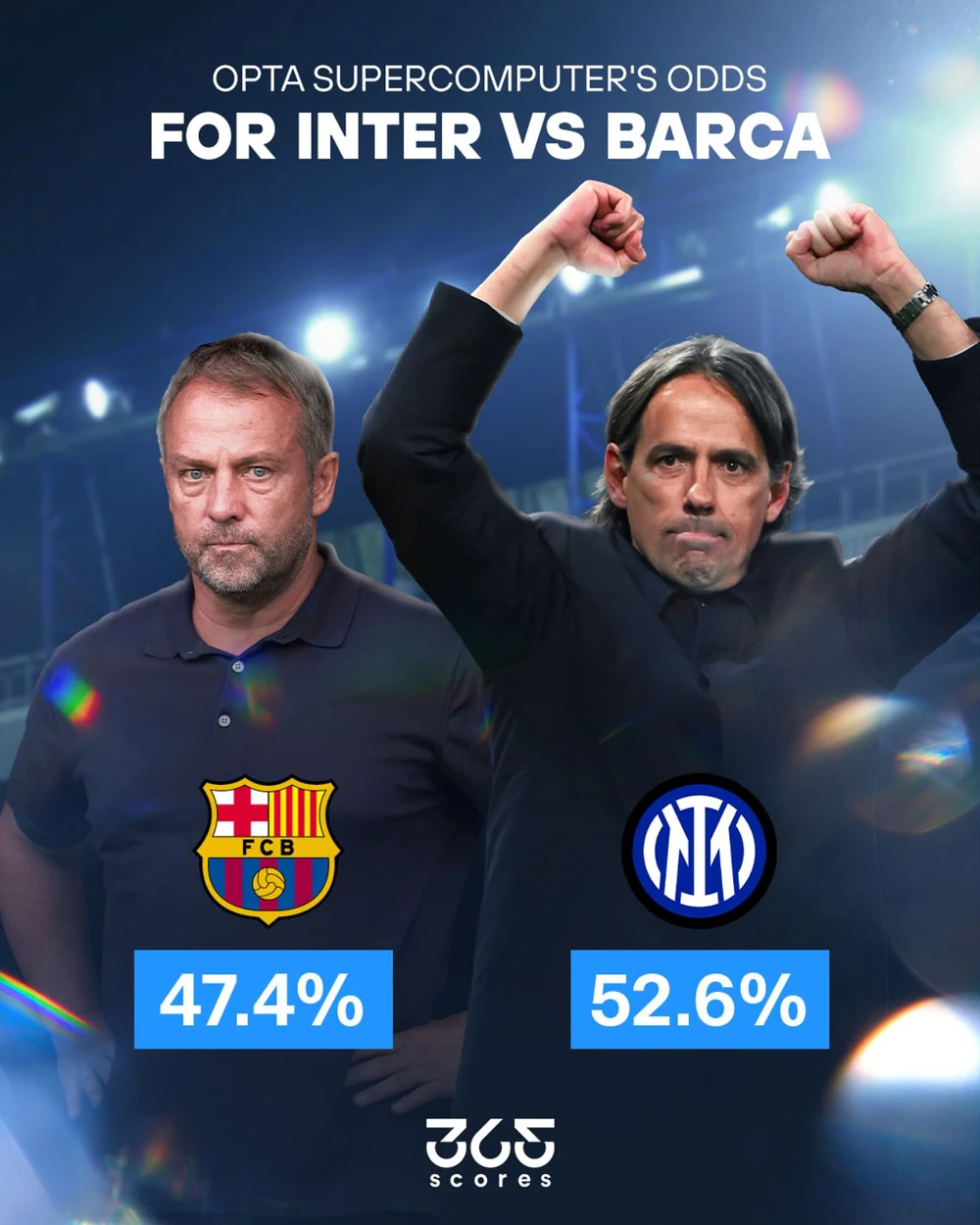 Dự đoán tỉ số trận đấu Barcelona vs Inter Milan: Cuộc đấu trí giữa tấn công và phòng ngự - Ảnh 2. Dự đoán tỉ số trận đấu Barcelona vs Inter Milan: Cuộc đấu trí giữa tấn công và phòng ngự - Ảnh 2.