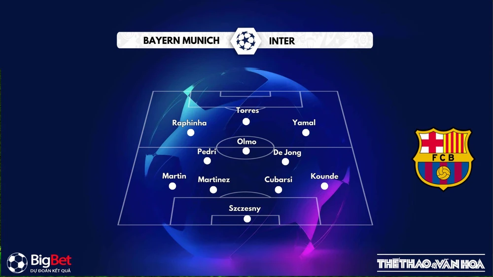 Nhận định, soi tỷ lệ Barcelona vs Inter Milan 02h00 ngày 1/5, Champions League - Ảnh 2. Nhận định, soi tỷ lệ Barcelona vs Inter Milan 02h00 ngày 1/5, Champions League - Ảnh 2.