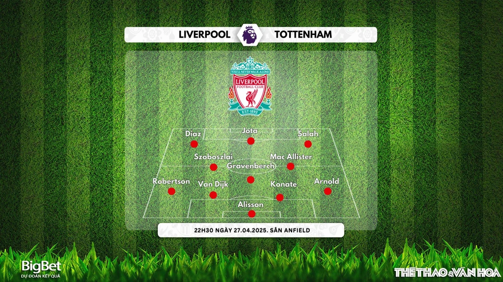 Nhận định, soi tỷ lệ Liverpool vs Tottenham 22h30 ngày 27/4, giải Ngoại hạng Anh - Ảnh 2. Nhận định, soi tỷ lệ Liverpool vs Tottenham 22h30 ngày 27/4, giải Ngoại hạng Anh - Ảnh 2.