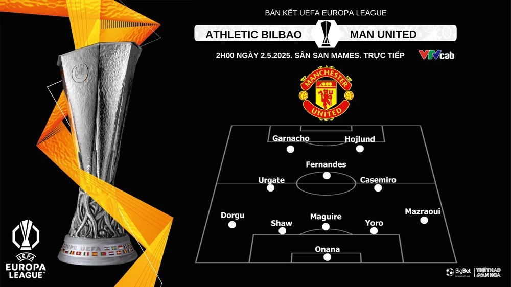 Nhận định, soi tỷ lệ Athletic Bilbao vs Manchester United 2h00 ngày 2/5, Europa League - Ảnh 3. Nhận định, soi tỷ lệ Athletic Bilbao vs Manchester United 2h00 ngày 2/5, Europa League - Ảnh 3.