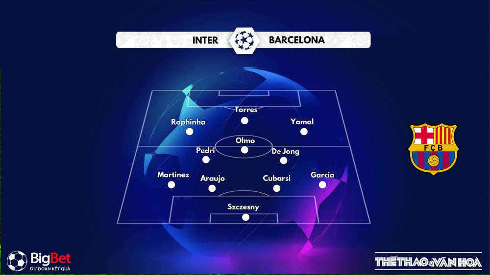 Nhận định, soi tỷ lệ Inter Milan vs Barcelona 02h00 ngày 7/5, Champions League - Ảnh 3. Nhận định, soi tỷ lệ Inter Milan vs Barcelona 02h00 ngày 7/5, Champions League - Ảnh 3.