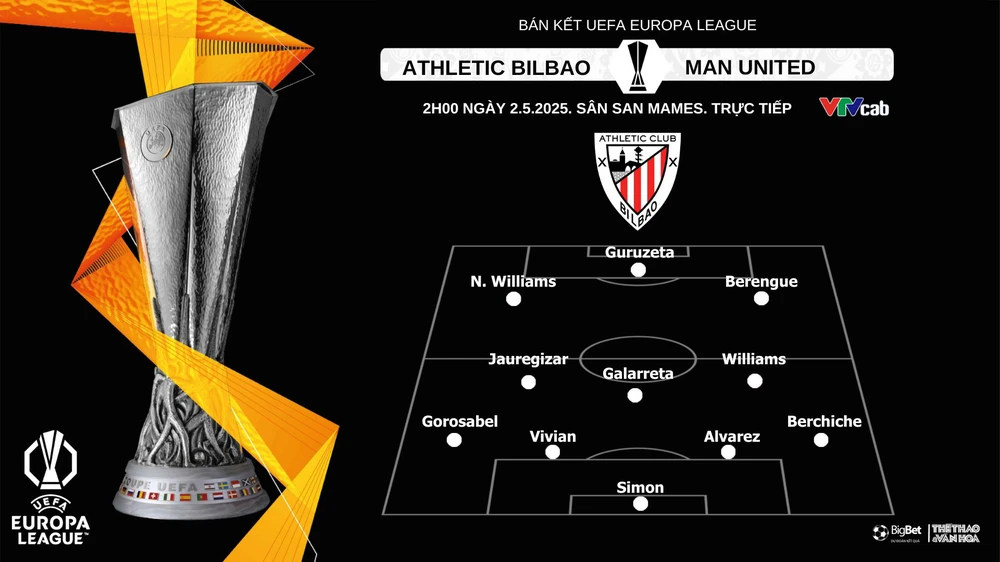 Nhận định, soi tỷ lệ Athletic Bilbao vs Manchester United 2h00 ngày 2/5, Europa League - Ảnh 2. Nhận định, soi tỷ lệ Athletic Bilbao vs Manchester United 2h00 ngày 2/5, Europa League - Ảnh 2.