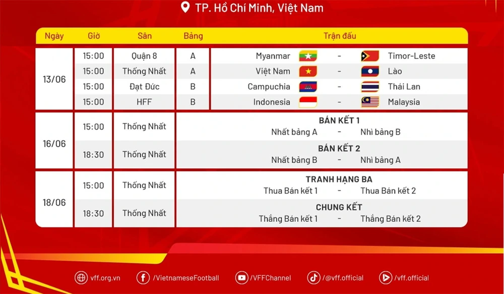 Lịch thi đấu bóng đá hôm nay 13/6: Trực tiếp Việt Nam vs Lào ở giải Đông Nam Á - Ảnh 1. Lịch thi đấu bóng đá hôm nay